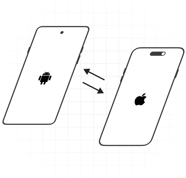 Android to iPhone